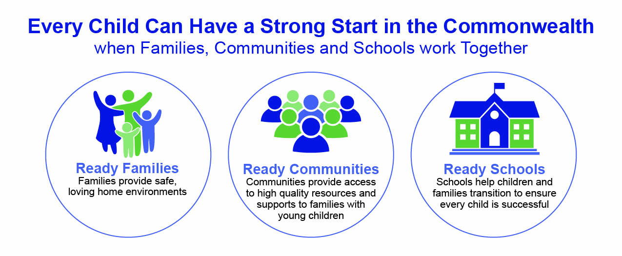 Every Child Can Have a Strong Start Graphic.jpg